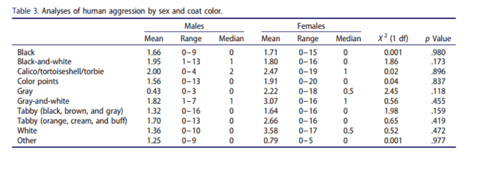 catcoatcolorresults1